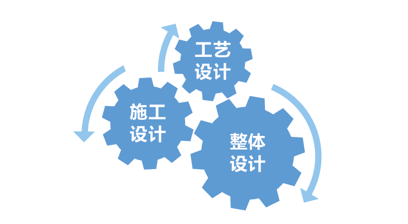 整體解決方案 整體解決方案