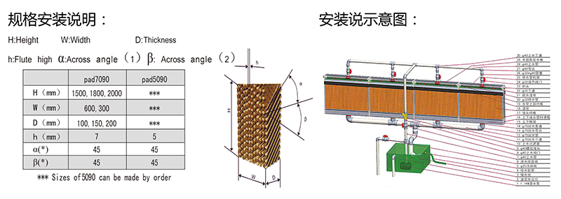 蛋雞降溫濕簾 蛋雞降溫濕簾